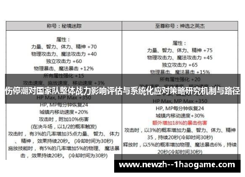 伤停潮对国家队整体战力影响评估与系统化应对策略研究机制与路径