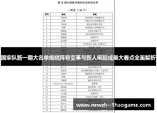 国家队新一期大名单揭晓阵容变革与新人崛起成最大看点全面解析 国家队新一期大名单揭晓阵容变革与新人崛起成最大看点全面解析