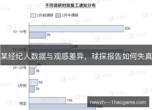某经纪人数据与观感差异，球探报告如何失真